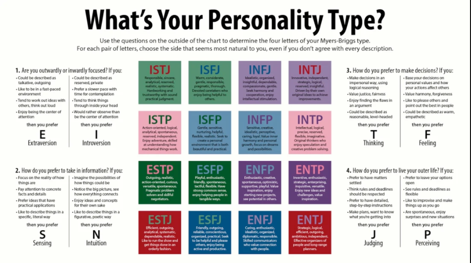 🔥 Most likely to have traits, qualities and emotions MBTI